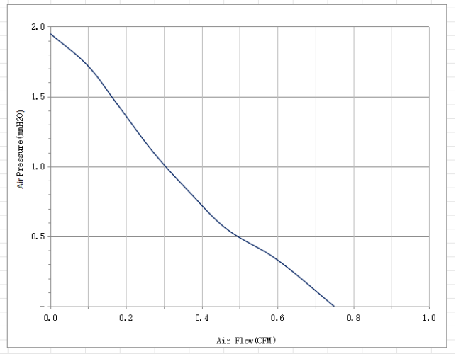 2010直流风扇曲线图