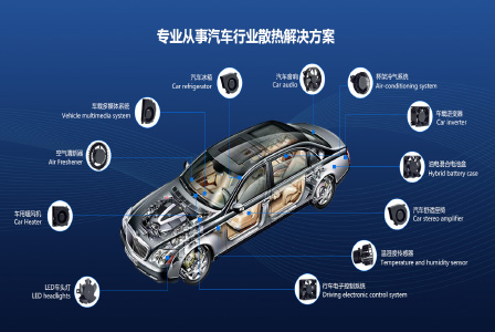 如何选择适合的车规散热风扇型号和参数